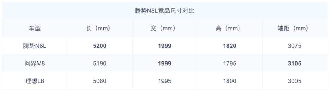 2.0T发动机+三电机+E-CVT，2.9吨，百公里才6个多油！