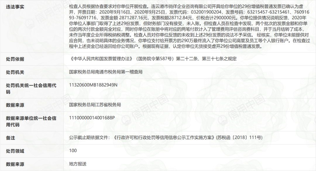 突发！中南控股集团被罚10万元