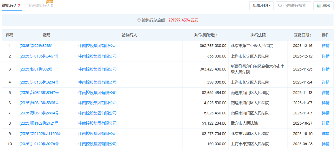 突发！中南控股集团被罚10万元