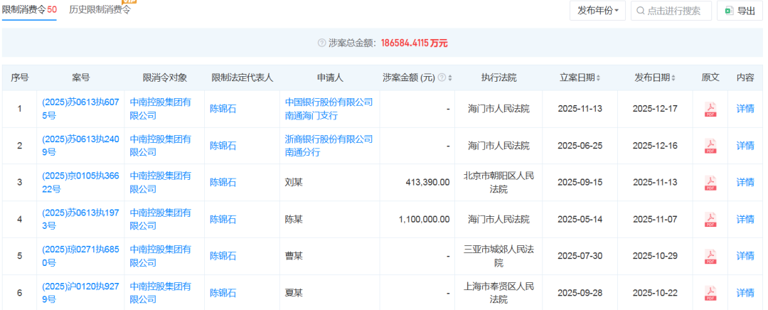 突发！中南控股集团被罚10万元