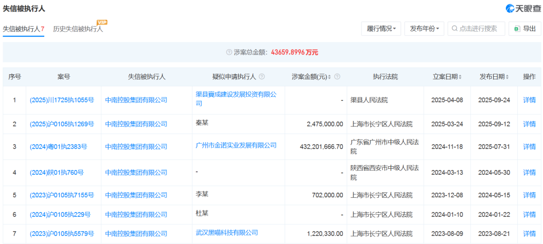 突发！中南控股集团被罚10万元