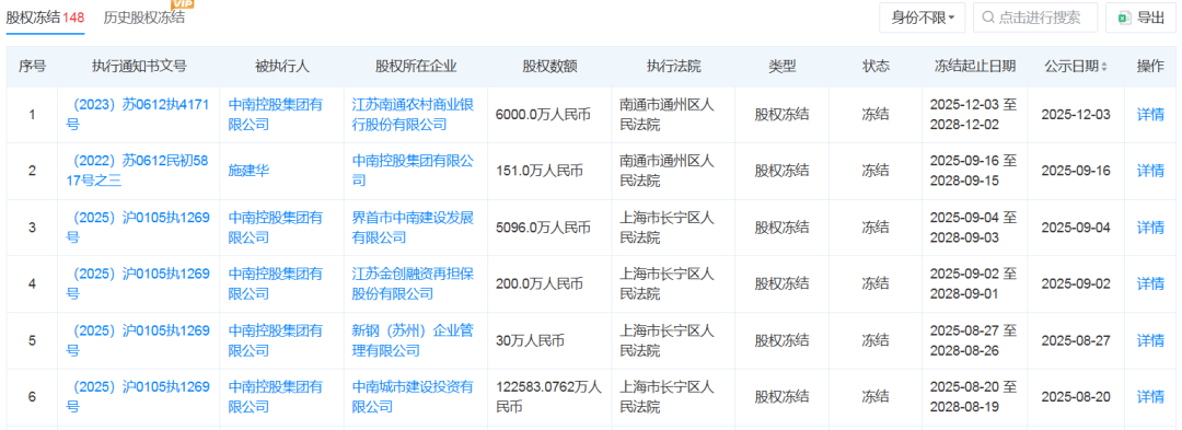 突发！中南控股集团被罚10万元