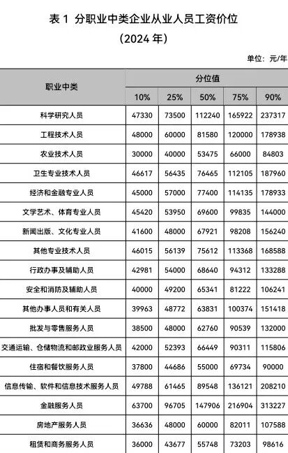 江苏最赚钱行业公布！