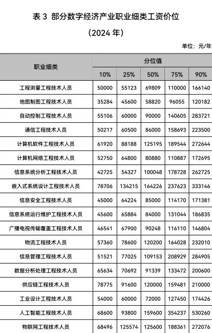 江苏最赚钱行业公布！
