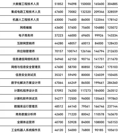 江苏最赚钱行业公布！