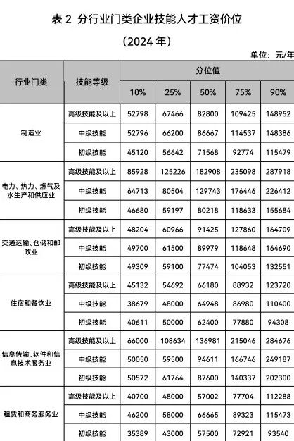 江苏最赚钱行业公布！