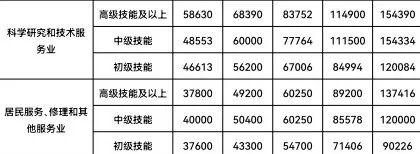 江苏最赚钱行业公布！