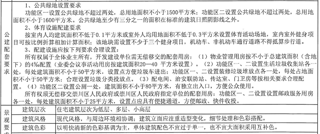 容积率1.4！南通主城杀出重磅好地！