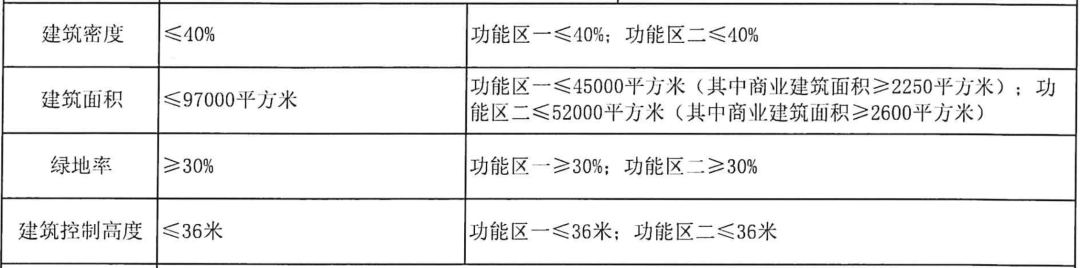容积率1.4！南通主城杀出重磅好地！