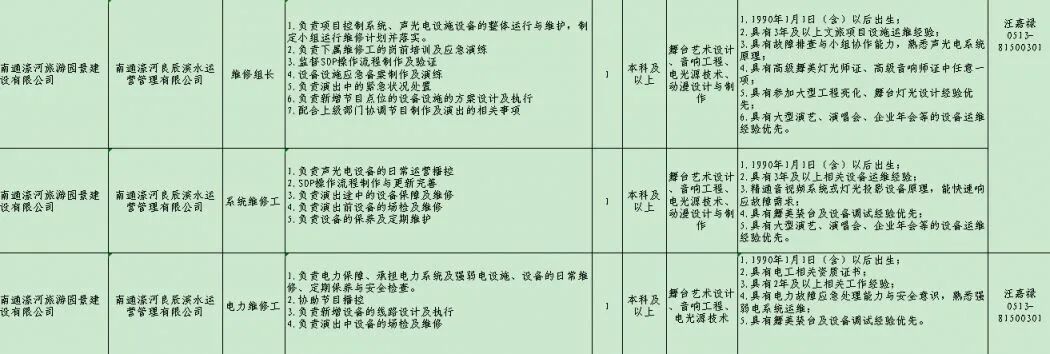 部分国企招聘！还有南通多地公安局招聘辅警！