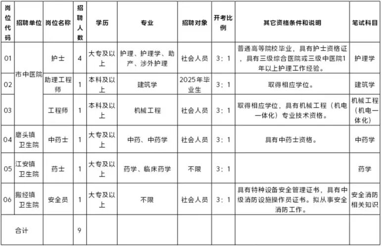 部分国企招聘！还有南通多地公安局招聘辅警！