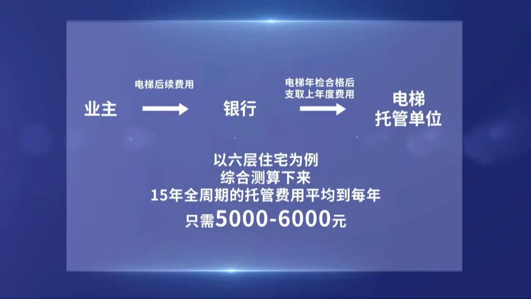 崇川推行加装电梯“全托管”
