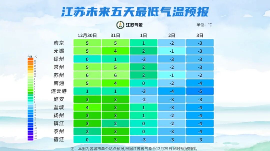 南通要下雪了!!