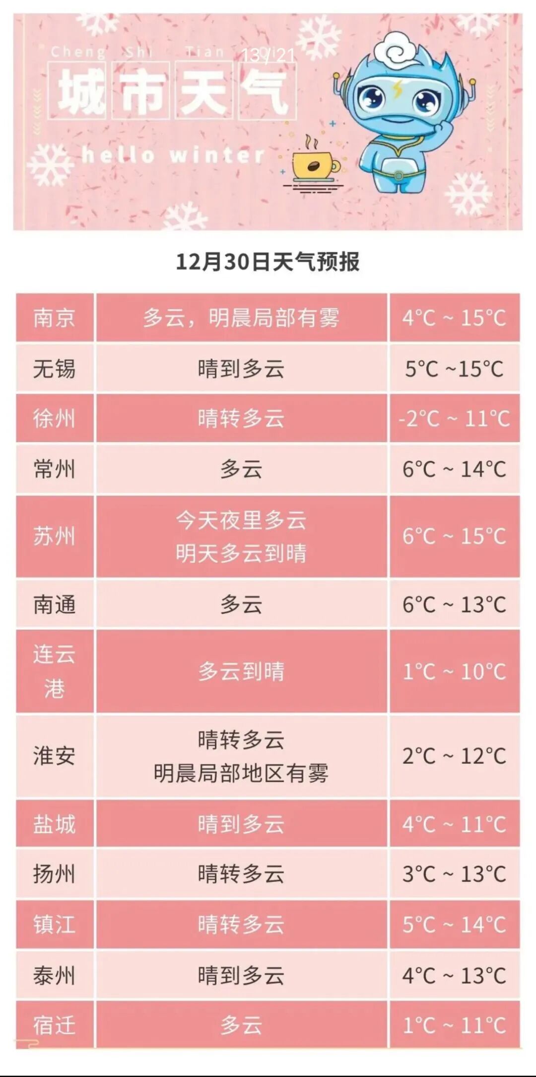 南通要下雪了!!