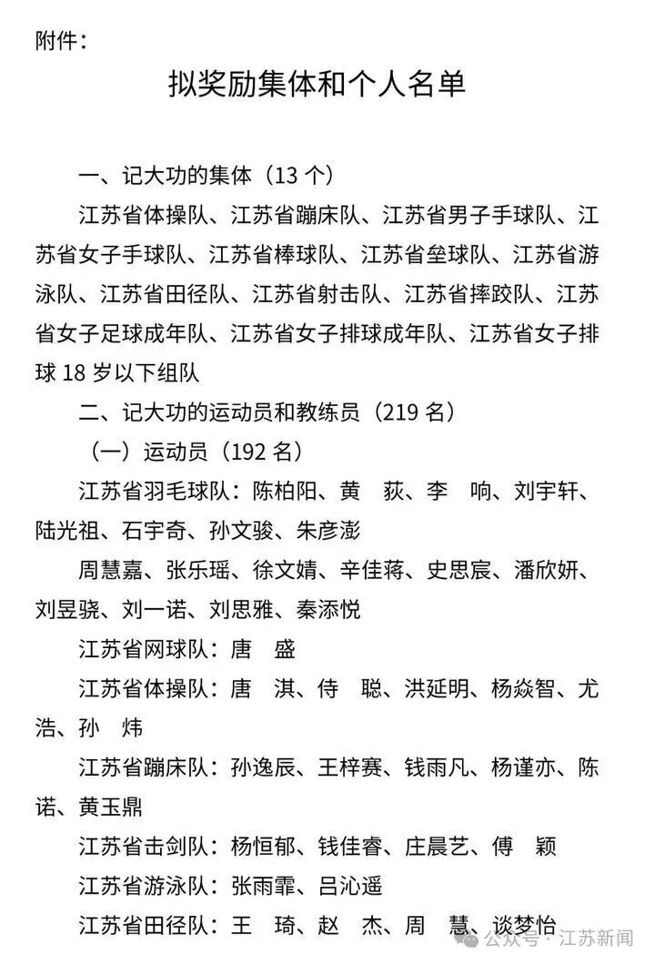 南通运动员石宇奇、孙炜等,拟记大功!