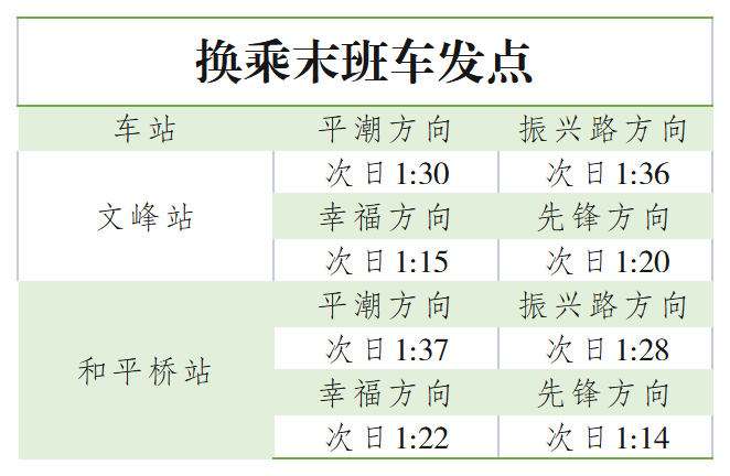 提醒！南通地铁跨年夜运营时间调整！