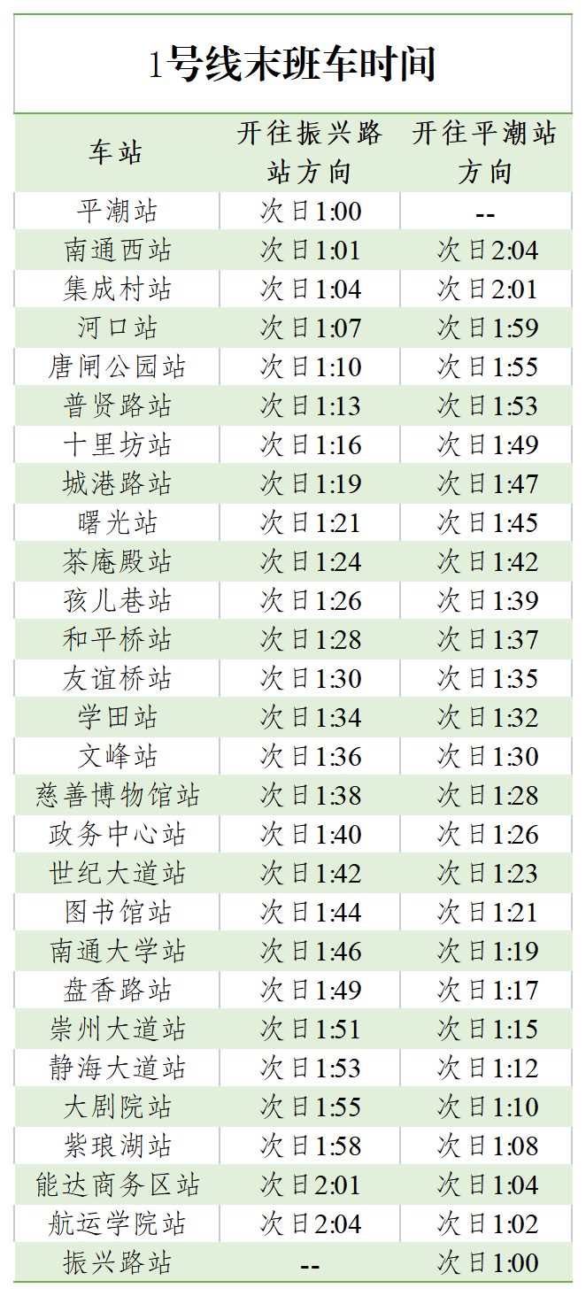 提醒！南通地铁跨年夜运营时间调整！