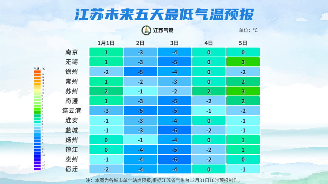 最低-5°C！南通将迎小雪！