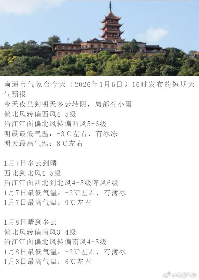 挺住！今起正式进入最寒！冷空气发力，最低仅-4℃