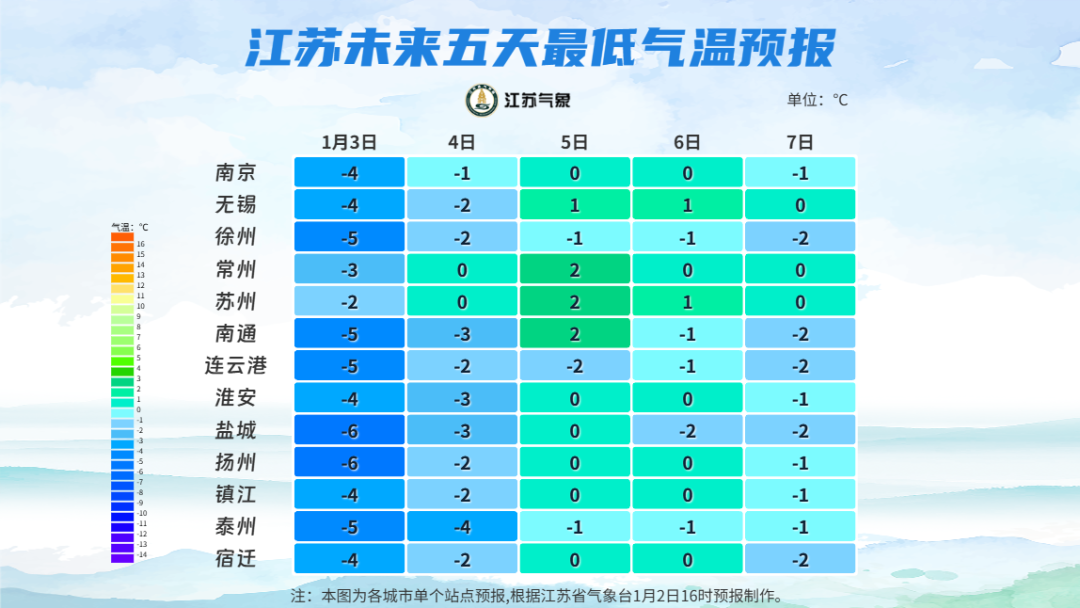 -10℃！江苏又要下雪了