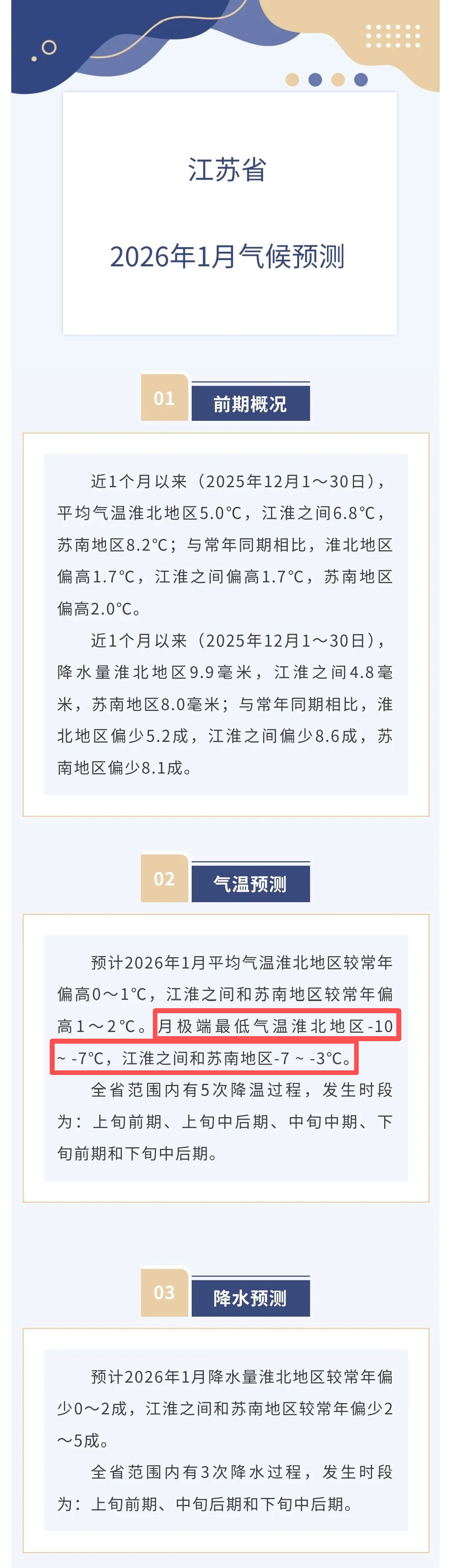 -7℃！江苏气象最新预测