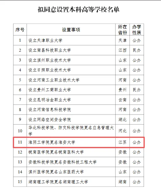 教育部公示！淮安大学，来了！今年分数线会升吗？