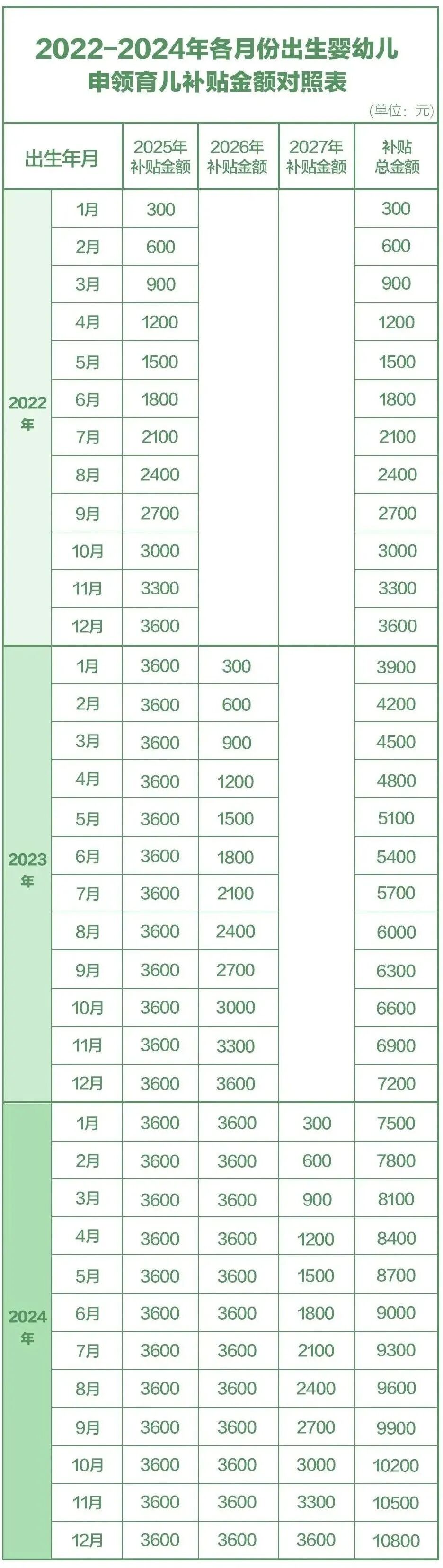 今起全面开放申领！2026江苏育儿补贴申领指南！