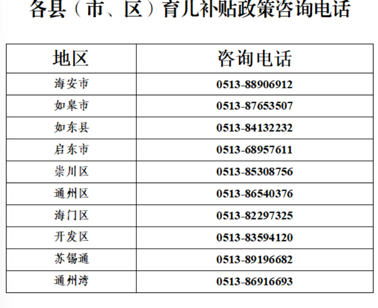 今起全面开放申领！2026江苏育儿补贴申领指南！