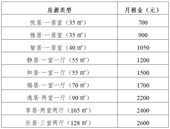 南通创新区人才安居租赁开始申报！附房源安排！