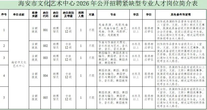 缺人！2026年南通最新招聘信息汇总！