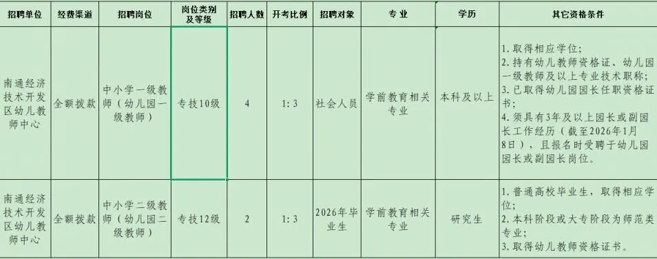 缺人！2026年南通最新招聘信息汇总！