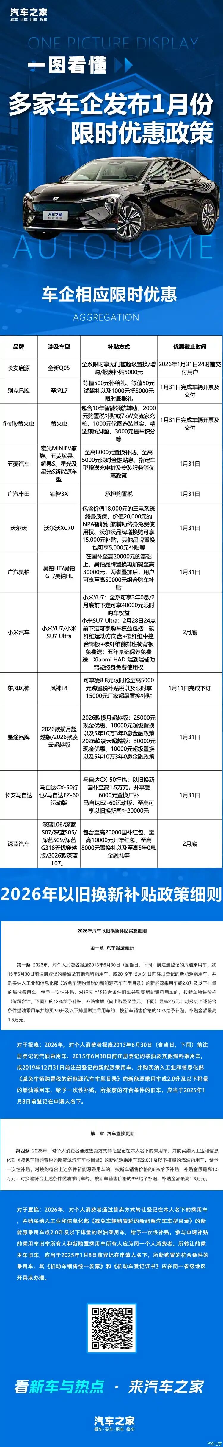 以旧换新国补政策发布！兄弟们，买车时机到了？！