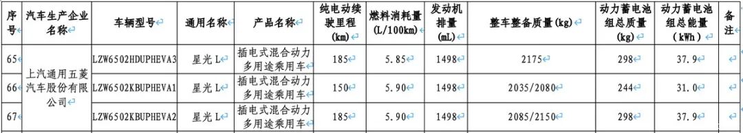 车长近5米,百公里不到6个油!精致、时尚,这还是你认识的五菱吗?