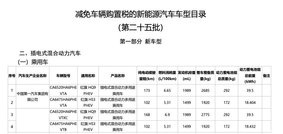 2.0T插混,双边双出排气,贯穿式尾灯,精致感满满!