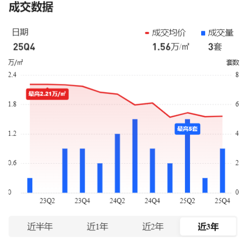 南通热销红盘被曝质量隐忧,“贬值梦魇”又要重现?