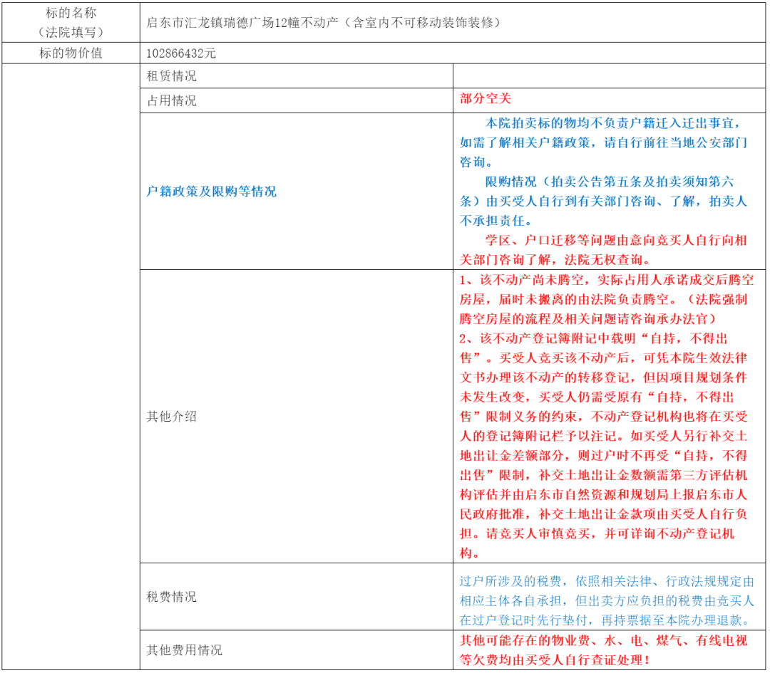 7201万!南通地标商业,马上拍卖!