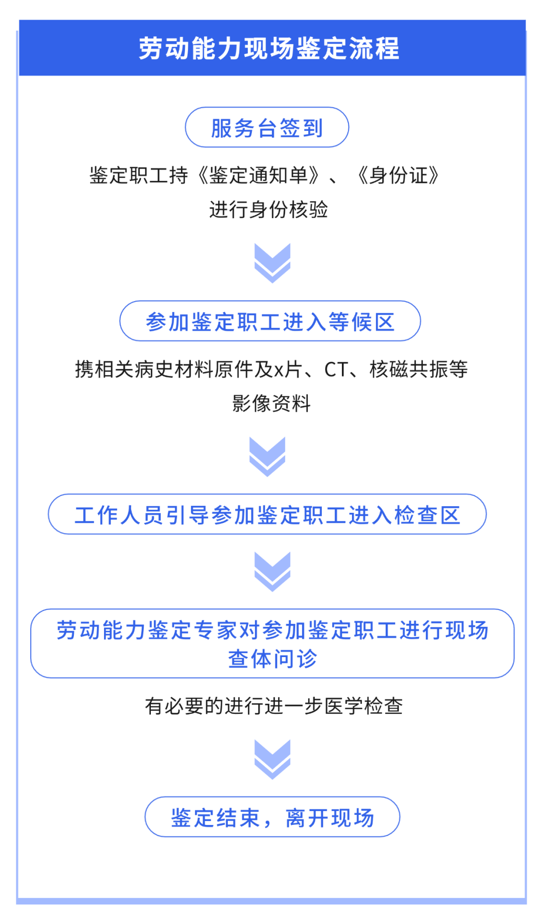 南通市2026年1月劳动能力鉴定场次安排！