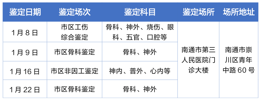 南通市2026年1月劳动能力鉴定场次安排！