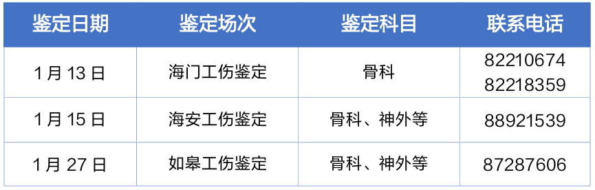 南通市2026年1月劳动能力鉴定场次安排！