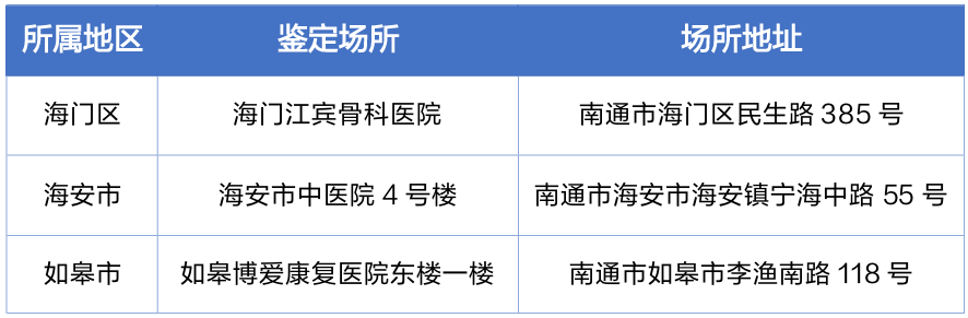 南通市2026年1月劳动能力鉴定场次安排！