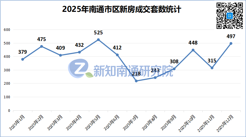2025年南通市区新房市场数据报告（上篇）