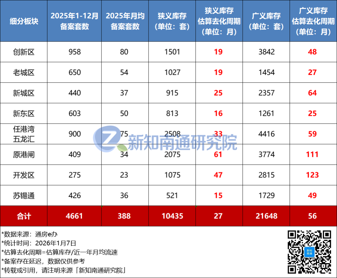 2025年南通市区新房市场数据报告（上篇）