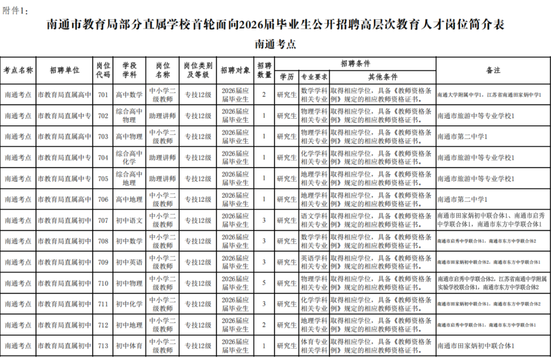 2026南通最新热门招聘信息汇总！