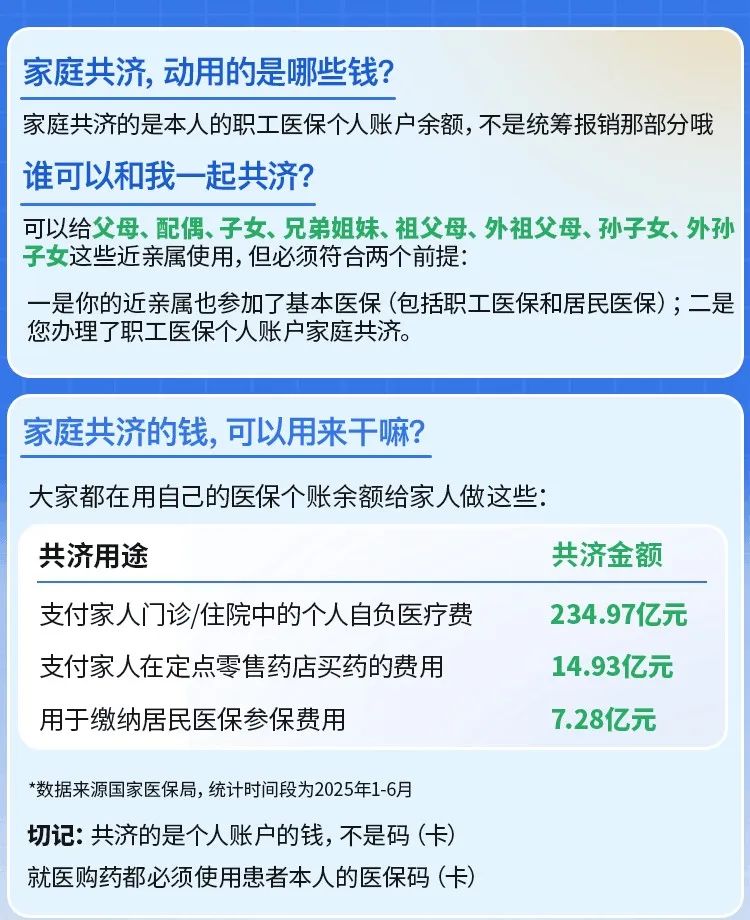 医保个人账户跨省共济，将全国推行！异地近亲属就医购药，可直接支付