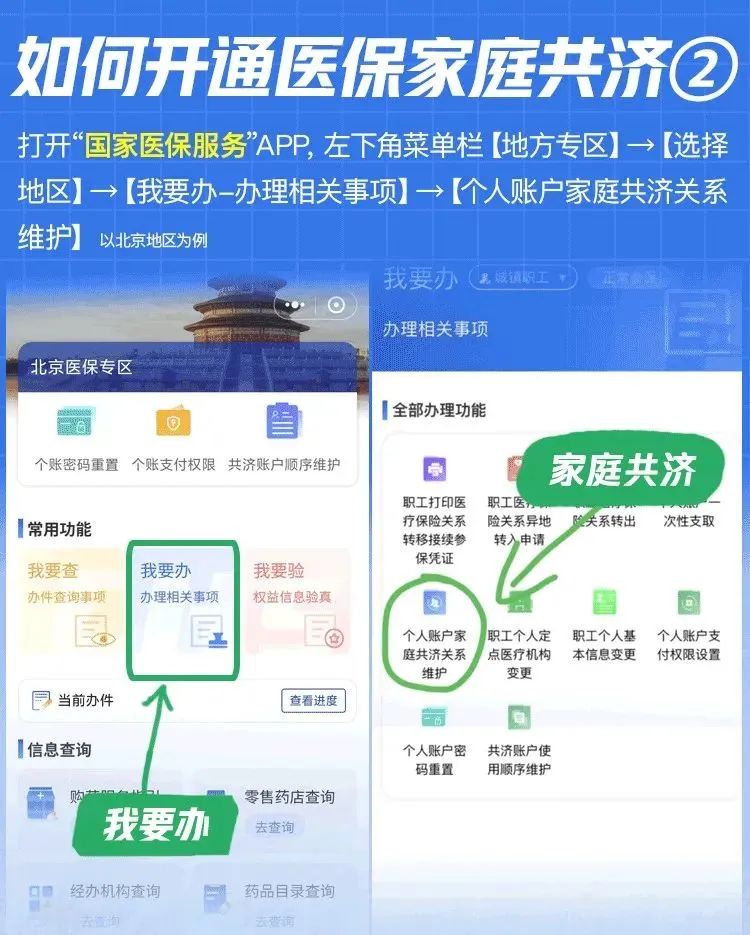 医保个人账户跨省共济，将全国推行！异地近亲属就医购药，可直接支付