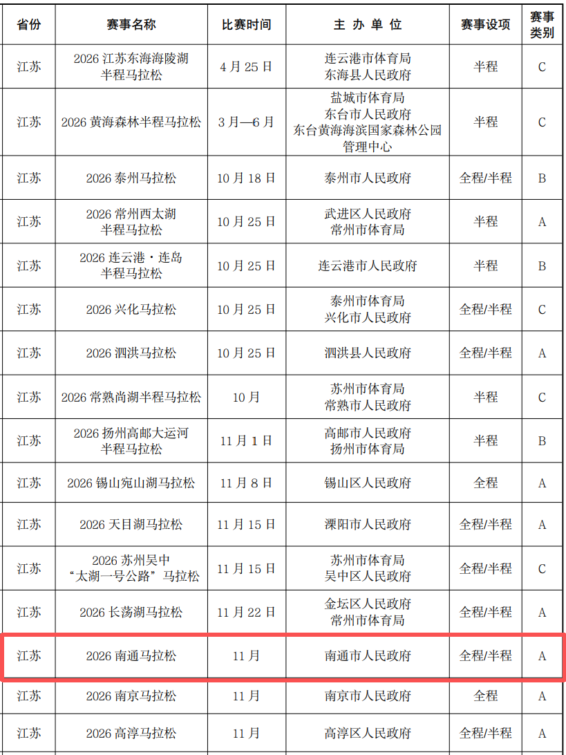 2026年南通马拉松赛事时间安排！