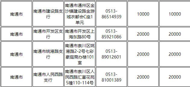 今晚预约！2026马年贺岁纪念币+纪念钞即将开始！附南通网点→