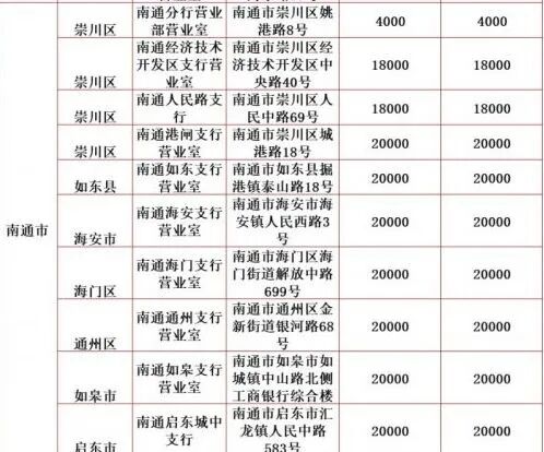 今晚预约！2026马年贺岁纪念币+纪念钞即将开始！附南通网点→