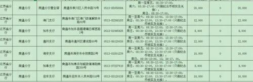 今晚预约！2026马年贺岁纪念币+纪念钞即将开始！附南通网点→