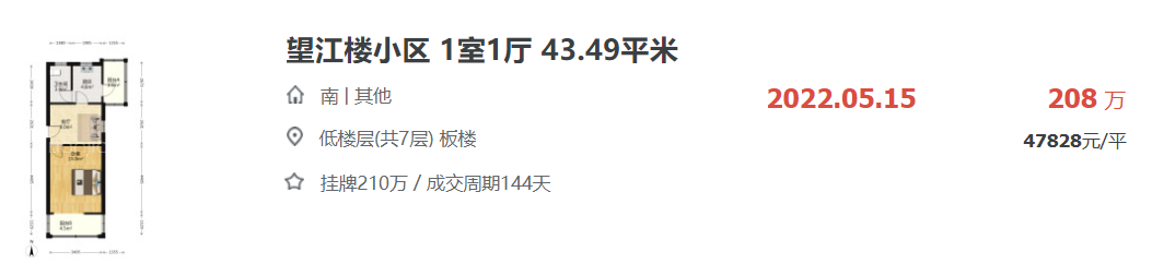 回撤幅度超60%，南通名校学区房全面跌破2万大关